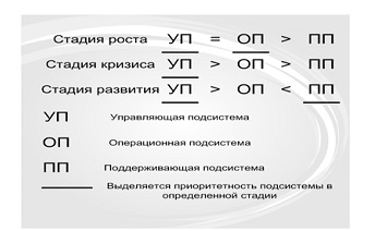 Курсовая Работа Nestle